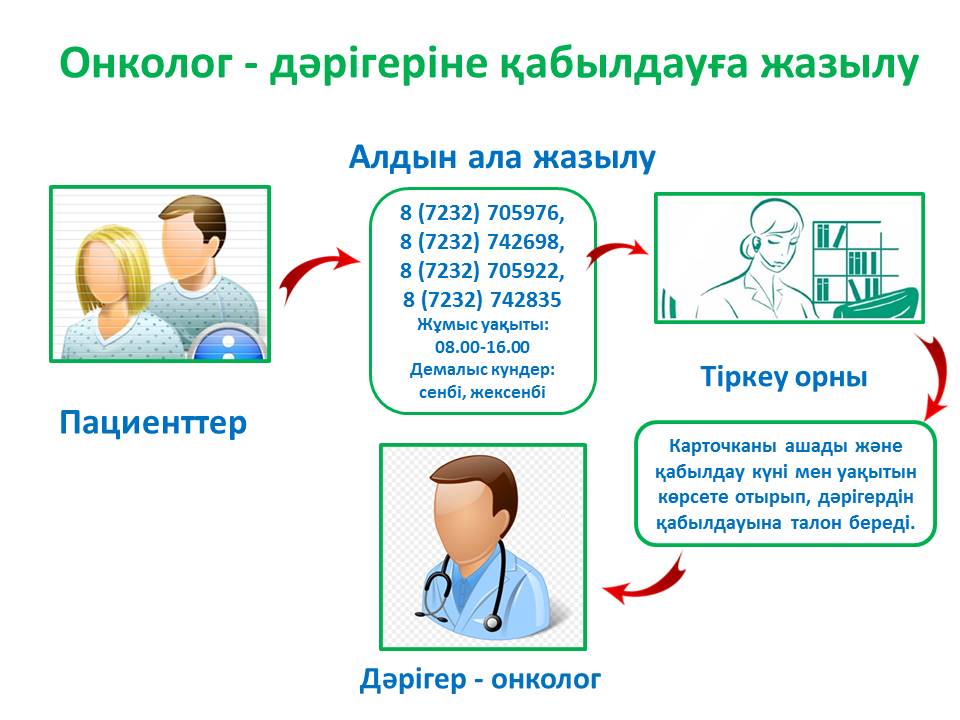 Мемлекеттік қызметтер